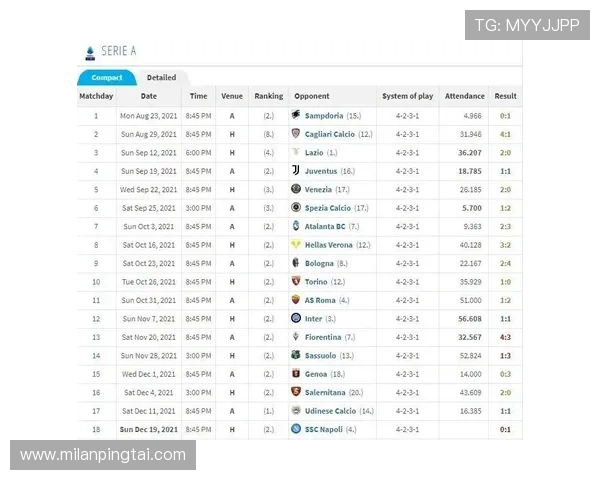 国际米兰俱乐部官网中文版如何查看比赛结果和积分榜实时更新指南